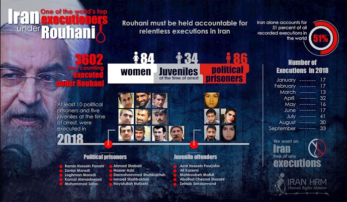 Iran executions 2018 Iran executions 2018