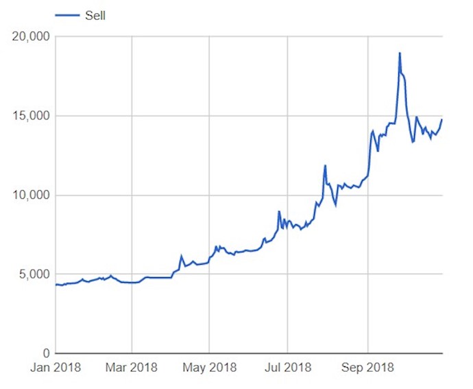 The steep drop in the value of rials compared to other currencies