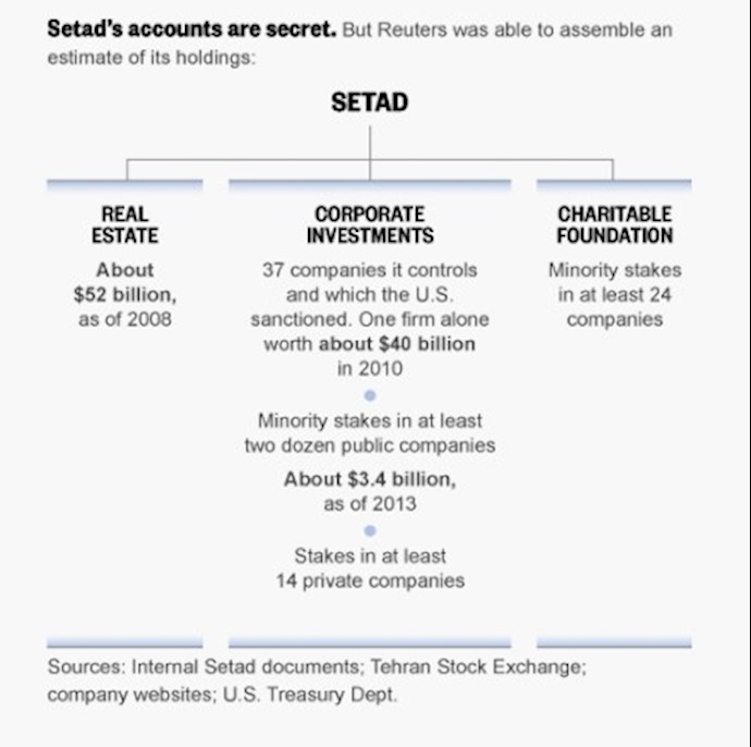 Diagram by Reuters