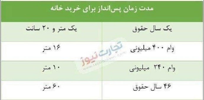 Infographic Infographic