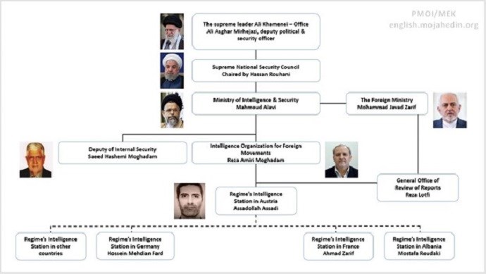 The hierarchy of the 2018 Villepinte bomb plot. The hierarchy of the 2018 Villepinte bomb plot.