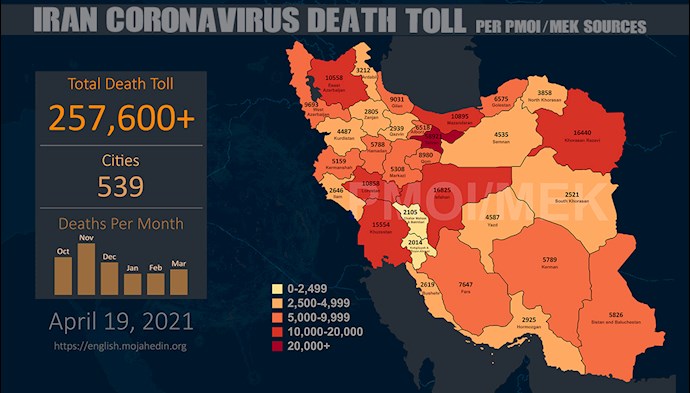 Infographic-PMOI/MEK reports over 257,600 coronavirus (COVID-19) deaths in Iran Infographic-PMOI/MEK reports over 257,600 coronavirus (COVID-19) deaths in Iran