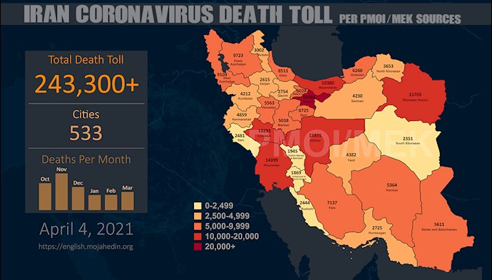 Infographic-PMOI/MEK reports over 243,300 coronavirus (COVID-19) deaths in Iran