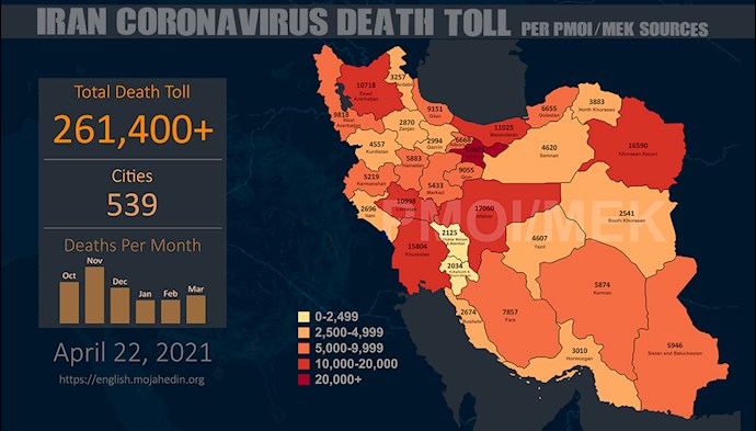 Infographic-PMOI/MEK reports over 261,400 coronavirus (COVID-19) deaths in Iran