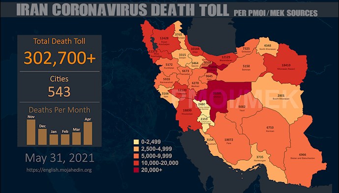 Infographic-PMOI/MEK reports over 302,700 coronavirus (COVID-19) deaths in Iran Infographic-PMOI/MEK reports over 302,700 coronavirus (COVID-19) deaths in Iran